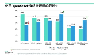 使用OpenStack有組織規模的限制?
https://www.openstack.org/assets/survey/April-2016-User-Survey-Report.pdf
 