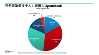 我們該準備多少人力來導入OpenStack
https://www.openstack.org/assets/survey/April-2016-User-Survey-Report.pdf
 