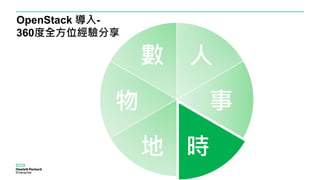 人
事
數
時
物
地
OpenStack 導入-
360度全方位經驗分享
 