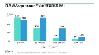 目前導入OpenStack平台的運算資源統計
https://www.openstack.org/assets/survey/April-2016-User-Survey-Report.pdf
 