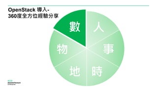 人
事
數
時
物
地
OpenStack 導入-
360度全方位經驗分享
 