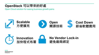 OpenStack 可以帶來的好處
Open Cloud solution for easing business growth pains
Innovation
加快程式布署
No Vendor Lock-in
避免廠商綁定
Open
開源技術
Scalable
方便擴充
Cost Down
節省軟體費用
 