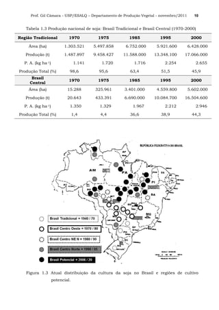 Prof. Gil Câmara - USP/ESALQ – Departamento de Produção Vegetal - novembro/2011 10
Tabela 1.3 Produção nacional de soja: Brasil Tradicional e Brasil Central (1970-2000)
Região Tradicional 1970 1975 1985 1995 2000
Área (ha) 1.303.521 5.497.858 6.752.000 5.921.600 6.428.000
Produção (t) 1.487.897 9.458.427 11.588.000 13.348.100 17.066.000
P. A. (kg ha-1) 1.141 1.720 1.716 2.254 2.655
Produção Total (%) 98,6 95,6 63,4 51,5 45,9
Brasil
Central
1970 1975 1985 1995 2000
Área (ha) 15.288 325.961 3.401.000 4.559.800 5.602.000
Produção (t) 20.643 433.391 6.690.000 10.084.700 16.504.600
P. A. (kg ha-1) 1.350 1.329 1.967 2.212 2.946
Produção Total (%) 1,4 4,4 36,6 38,9 44,3
Figura 1.3 Atual distribuição da cultura da soja no Brasil e regiões de cultivo
potencial.
 