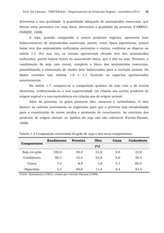 Prof. Gil Câmara - USP/ESALQ – Departamento de Produção Vegetal - novembro/2011 12
determina a sua qualidade. A quantidade adequada de aminoácidos essenciais, que
devem estar presentes em uma dieta, determina a qualidade da proteína (CARRÃO-
PANIZZI, 1988).
A soja, quando comparada a outros produtos vegetais, apresenta bom
balanceamento de aminoácidos essenciais, porém, como típica leguminosa, possui
baixo teor dos aminoácidos sulfurados metionina e cistina, conforme se observa na
tabela 1.5. Por sua vez, os cereais apresentam elevado teor dos aminoácidos
sulfurados, porém baixos teores do aminoácido lisina, que é alto na soja. Portanto, a
combinação da soja com cereal, completa o bloco dos aminoácidos essenciais,
possibilitando a elaboração de rações bem balanceadas para a nutrição animal. Os
dados contidos nas tabelas 1.6 e 1.7 ilustram os aspectos apresentados
anteriormente.
Na tabela 1.7, compara-se a composição química da soja com a de outros
alimentos, evidenciando-se a sua superioridade em relação aos outros produtos de
origem vegetal e a sua equivalência em relação aos de origem animal.
Além da proteína, os grãos possuem óleo, minerais e carboidratos. O óleo
fornece as calorias necessárias ao organismo para que a proteína seja metabolizada
para a constituição de novos tecidos e promoção do crescimento. Ao contrário dos
produtos de origem animal, os lipídios da soja não são colesterol (Carrão-Panizzi,
1988).
Tabela 1.4 Composição centesimal do grão de soja e dos seus componentes
Componentes
Rendimento Proteína Óleo Cinza Carboidrato
(%)
Soja em grão 100,0 40,3 21,0 4,9 33,8
Cotilédones 90,3 42,5 22,8 5,0 29,4
Casca 7,3 8,8 1,0 4,3 85,9
Hipocótilo 2,4 40,8 11,4 4,4 43,4
Fonte: Kawamura (1967), citado por Carrão-Panizzi (1988)
 