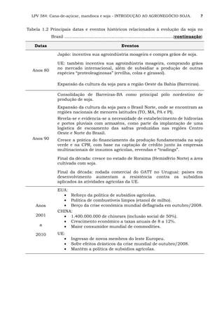 LPV 584: Cana-de-açúcar, mandioca e soja - INTRODUÇÃO AO AGRONEGÓCIO SOJA. 7
Tabela 1.2 Principais datas e eventos históricos relacionados à evolução da soja no
Brasil ...................................................................................(continuação)
Datas Eventos
Anos 80
Japão: incentiva sua agroindústria moageira e compra grãos de soja.
UE: também incentiva sua agroindústria moageira, comprando grãos
no mercado internacional, além de subsidiar a produção de outras
espécies “proteoleaginosas” (ervilha, colza e girassol).
Expansão da cultura da soja para a região Oeste da Bahia (Barreiras).
Anos 90
Consolidação de Barreiras-BA como principal pólo nordestino de
produção de soja.
Expansão da cultura da soja para o Brasil Norte, onde se encontram as
regiões nacionais de menores latitudes (TO, MA, PA e PI).
Revela-se e evidencia-se a necessidade de estabelecimento de hidrovias
e portos pluviais com armazéns, como parte da implantação de uma
logística de escoamento das safras produzidas nas regiões Centro
Oeste e Norte do Brasil.
Cresce a prática do financiamento da produção fundamentada na soja
verde e na CPR, com base na captação de crédito junto às empresas
multinacionais de insumos agrícolas, revendas e “tradings”.
Final da década: cresce no estado de Roraima (Hemisfério Norte) a área
cultivada com soja.
Final da década: rodada comercial do GATT no Uruguai: países em
desenvolvimento aumentam a resistência contra os subsídios
aplicados às atividades agrícolas da UE.
Anos
2001
a
2010
EUA:
• Reforço da política de subsídios agrícolas.
• Política de combustíveis limpos (etanol de milho).
• Berço da crise econômica mundial deflagrada em outubro/2008.
CHINA:
• 1.400.000.000 de chineses (inclusão social de 50%).
• Crescimento econômico a taxas anuais de 8 a 12%.
• Maior consumidor mundial de commodities.
UE:
• Ingresso de novos membros do leste Europeu.
• Sofre efeitos drásticos da crise mundial de outubro/2008.
• Mantém a política de subsídios agrícolas.
 