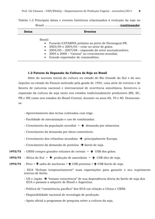 Prof. Gil Câmara - USP/ESALQ – Departamento de Produção Vegetal - novembro/2011 8
Tabela 1.2 Principais datas e eventos históricos relacionados à evolução da soja no
Brasil ...................................................................................(continuação)
Datas Eventos
Brasil:
• Furacão CATARINA próximo ao porto de Paranaguá-PR.
• 2003/04 e 2004/05 – crise no setor de grãos.
• 2004/05 – 2007/08 – expansão do setor sucroalcooleiro.
• 2005 a 2008 – “carona” no crescimento mundial.
• Grande exportador de commodities.
1.2 Fatores da Expansão da Cultura da Soja no Brasil
Além do sucesso inicial da cultura no estado do Rio Grande do Sul e do seu
impulso no estado do Paraná motivado pela geada de 1954, uma série de eventos e de
fatores de natureza nacional e internacional de ocorrência simultânea, favoreceu a
expansão da cultura da soja tanto nos estados tradicionalmente produtores (RS, SC,
PR e SP) como nos estados do Brasil Central, durante os anos 60, 70 e 80. Destacam-
se:
- Aproveitamento das terras cultivadas com trigo.
- Facilidade de mecanização e uso de combinadas.
- Crescimento da população mundial = demanda por alimentos.
- Crescimento da demanda por óleos comestíveis.
- Crescimento dos rebanhos mundiais principalmente Europa.
- Crescimento da demanda de proteína farelo de soja.
1972/73 - URSS compra grandes volumes de cereais = US$ dos grãos.
1972/73 - África do Sul = produção de amendoim = US$ óleo de soja.
1972/73 - Peru = safra de anchovas = US$ proteína = US$ farelo de soja.
- EUA “fecham temporariamente” suas exportações para garantir o seu suprimento
interno de farelo.
- UE e Japão “tomam consciência” de sua dependência direta do farelo de soja dos
EUA e passam a adquirir de Brasil e Argentina.
- Política de “coexistência pacífica” dos EUA em relação a China e URSS.
- Disponibilidade nacional de tecnologia de produção.
- Apoio oficial a programas de pesquisa sobre a cultura da soja.
 