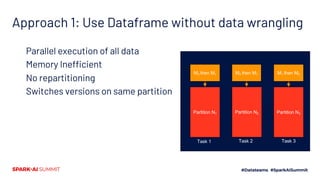 Partition data by Version
Member
Data
Video Metadata
Version
H 4 Mversion 1
H 2 Mversion 1
Member
Data
Video Metadata
Vers...