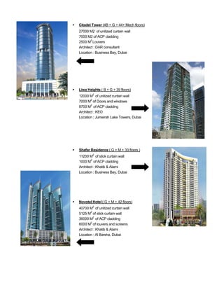  Citadel Tower (4B + G + 44+ Mech floors)
27000 M2 of unitized curtain wall
7000 M2 of ACP cladding
2500 M2
Louvers
Architect : DAR consultant
Location : Business Bay, Dubai
 Liwa Heights ( B + G + 39 floors)
12000 M2
of unitized curtain wall
7000 M2
of Doors and windows
8700 M2
of ACP cladding
Architect : KEO
Location : Jumeirah Lake Towers, Dubai
 Shafar Residence ( G + M + 33 floors )
11200 M2
of stick curtain wall
1000 M2
of ACP cladding
Architect : Khatib & Alami
Location : Business Bay, Dubai
 Novotel Hotel ( G + M + 42 floors)
40700 M2
of unitized curtain wall
5125 M2
of stick curtain wall
36000 M2
of ACP cladding
6000 M2
of louvers and screens
Architect : Khatib & Alami
Location : Al Barsha, Dubai
 