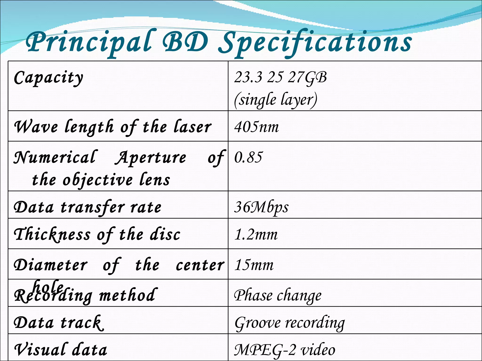 Principal BD Specifications   Capacity 23.3   25   27GB (single layer) Wave length of the laser 405nm Numerical Aperture of the objective lens 0.85 Data transfer rate 36Mbps Thickness of the disc 1.2mm Diameter of the center hole 15mm Recording method Phase change Data track Groove recording Visual data MPEG-2 video 