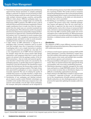 4	 PHARMACEUTICAL ENGINEERING July/August 2012
Supply Chain Management
•	 Translationofprotocolsintopackagingneedsandobtaining
approval from clinical operations on complex packaging
designs is awkward. It requires several iterations to make
sure that the designs match the needs.A protocol has typi-
cally multiple treatment groups, countries, and possibly
different study phases. Different packaging types (e.g.,
comparator versus active, multiple visits) are used for the
dispensing of IMP to patients. The IMP can have a bill of
materialwithseverallevelsandmanycomponents.Clinical
supply coordinators have to make sure that the require-
ments from the study team are correctly translated into
this packaging data.This information needs to be properly
shared across departments and possibly company borders.
As protocols are approved only a limited period before the
first patient visit, it is important to ensure seamless data
exchange, ideally with a graphical representation of the
packaging design and labels in order to avoid misunder-
standings between study team and packaging.
•	 A high volume of GMP information is required for a
packaging order. Currently, companies need to re-enter
such data multiple times due to separation of solutions.
A packaging order is not a simple instruction to produce
a quantity of a certain kit assembly by a due date. It is
a very comprehensive set of GMP relevant information,
for example: along with the various master label design
information, each component label that is used in the kit
needs to be printed with the package number of the kit.
Work instructions - that are study and material specific -
must describe in detail what needs to be executed by the
packaging operator. A specific label must be applied on a
component in the bill of material. The distribution center
requires the link between the license plate number of the
outer box carrying all package numbers.This high volume
data generated by packaging is in many companies still
manually registered. The cost of verifying the quality of
multiple data sources is too high; therefore, a single entry
and secure distribution of data needs to be implemented.
•	 Introduction of new packaging and labeling technolo-
gies to improve quality control. Reliable technologies are
available on the market while many companies have still
manual work methods, even for high volume packaging.
For example, label print verification can be integrated in
the label printing process. It provides automatic feedback
for re-printing of labels. This avoids rework or correction
duringthepackagingprocess.Alsoin-lineprintingoflabels
during packaging doesn’t require witnessing by peers and
post label reconciliation as the labels are only printed at
the time that a kit is assembled.
•	 Re-labeling or over-labeling is necessary when a product
is expired. The process starts with a shelf-life prolonga-
tion request and approval. Once the new retest date or
use-by-date is approved, the data must be forwarded to
multiple parties, such as the in-house or outsourced label
room, internal or external packaging or distribution loca-
tion where the IMP is located, quality people who review
and approve the re-label operations,etc.Manual processes
suchasemailsareerror-proneandinducecompliancerisks;
therefore, a validated system needs to be in place for this
process.
Distribution
The shipment of IMP to many different countries became a
highlynicheandspecializedoperation.Manycompanieshave
still cumbersome processes:
•	 24-hours-recall requires upstream tracking ofAPI and DP
batch information. Currently, distribution vendors don’t
have full visibility of the upstream supply chain for a recall
which requires crisis teams and multiple data consolida-
tions between sponsors and contractors.
•	 Drugaccountabilityisstillexpensiveandmanagedbystudy
teams.There are limited solutions that approach the drug
accountability with cross-study standardized processes.
•	 Distribution planning is typically managed by the study
team and based on a single IRT/IxRS contract. Due to lack
of cross-study inventory data at distribution depots, it is
difficult to standardize replenishment planning.
•	 Expiry dating on the IMP label is complex in clinical trials
as companies – especially in Europe – are still conserva-
tive in the interpretation of health authority guidelines.
Health authorities are also challenging sponsors as their
processesforexpirydateupdating,forexample,audittrial,
is poor.
Figure 5. External R&D manufacturer with network of fully integrated supply partners (Source: Lodestone).
 