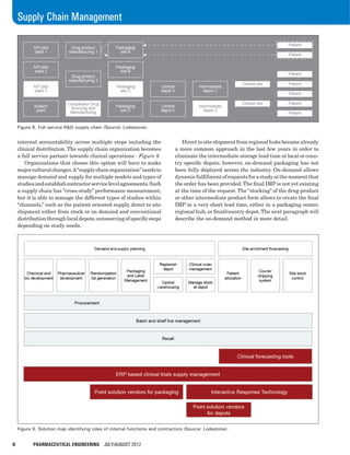 6	 PHARMACEUTICAL ENGINEERING July/August 2012
Supply Chain Management
internal accountability across multiple steps including the
clinical distribution. The supply chain organization becomes
a full service partner towards clinical operations - Figure 8.
	 Organizations that choose this option will have to make
majorculturalchanges.A“supplychainorganization”needsto
manage demand and supply for multiple models and types of
studiesandestablishcontractorservicelevelagreements.Such
a supply chain has “cross-study” performance measurement,
but it is able to manage the different types of studies within
“channels,” such as the patient oriented supply, direct to site
shipment either from stock or on demand and conventional
distributionthroughlocaldepots,outsourcingofspecificsteps
depending on study needs.
	 Direct to site shipment from regional hubs became already
a more common approach in the last few years in order to
eliminate the intermediate storage lead time at local or coun-
try specific depots; however, on-demand packaging has not
been fully deployed across the industry. On-demand allows
dynamicfulfillmentofrequestsforastudyatthemomentthat
the order has been provided.The final IMP is not yet existing
at the time of the request. The “stocking” of the drug product
or other intermediate product form allows to create the final
IMP in a very short lead time, either in a packaging center,
regional hub, or final/country depot.The next paragraph will
describe the on-demand method in more detail.
Figure 8. Full service R&D supply chain (Source: Lodestone).
Figure 9. Solution map identifying roles of internal functions and contractors (Source: Lodestone).
 