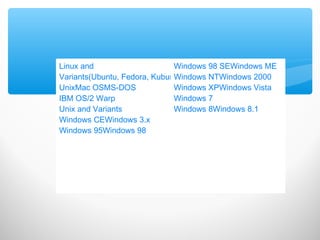 Linux and
Variants(Ubuntu, Fedora, Kubuntu, Debain,
UnixMac OSMS-DOS
IBM OS/2 Warp
Unix and Variants
Windows CEWindows 3.x
Windows 95Windows 98
Windows 98 SEWindows ME
Windows NTWindows 2000
Windows XPWindows Vista
Windows 7
Windows 8Windows 8.1
 