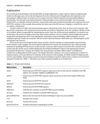 CHAPTER 1 N INTRODUCTION TO SERVLETS
6
Explanation
Java servlets provide developers with the flexibility to design applications using a request-response programming
model. Servlets play a key role in the development of service-oriented and web application development on the
Java platform. Different types of servlets can be created, and each of them is geared toward providing different
functionality. The first type is the GenericServlet, which provides services and functionality. The second type,
HttpServlet, is a subclass of GenericServlet, and servlets of this type provide functionality and a response that uses
HTTP. The solution to this example demonstrates the latter type of servlet because it displays a result for the user to
see within a web browser.
Servlets conform to a life cycle for processing requests and posting results. First, the Java servlet container calls
the servlet’s constructor. The constructor of every servlet must take no arguments. Next, the container calls the servlet
init method, which is responsible for initializing the servlet. Once the servlet has been initialized, it is ready for use.
At that point, the servlet can begin processing. Each servlet contains a service method, which handles the requests
being made and dispatches them to the appropriate methods for request handling. Implementing the service
method is optional. Finally, the container calls the servlet’s destroy method, which takes care of finalizing the servlet
and taking it out of service.
Every servlet class must implement the javax.servlet.Servlet interface or extend another class that does.
In the solution to this example, the servlet named SimpleServlet extends the HttpServlet class, which provides
methods for handling HTTP processes. In this scenario, a browser client request is sent from the container to the
servlet; then the servlet service method dispatches the HttpServletRequest object to the appropriate method
provided by HttpServlet. Namely, the HttpServlet class provides the doGet, doPut, doPost, and doDelete
methods for working with an HTTP request. The HttpServlet class is abstract, so it must be subclassed, and then an
implementation can be provided for its methods. In the solution to this example, the doGet method is implemented,
and the responsibility of processing is passed to the processRequest method, which writes a response to the browser
using the PrintWriter. Table 1-1 describes each of the methods available to an HttpServlet.
Table 1-1. HttpServlet Methods
Method Name Description
doGet Used to process HTTP GET requests. Input sent to the servlet must be included in the URL
address. For example: ?myName=Josh&myBook=JSF.
doPost Used to process HTTP POST requests. Input can be sent to the servlet within HTML form
fields.
doPut Used to process HTTP PUT requests.
doDelete Used to process HTTP DELETE requests.
doHead Used to process HTTP HEAD requests.
doOptions Called by the container to allow OPTIONS request handling.
doTrace Called by the container to handle TRACE requests.
getLastModified Returns the time that the HttpServletRequest object was last modified.
init Initializes the servlet.
destroy Finalizes the servlet.
getServletInfo Provides information regarding the servlet.
 
