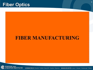 1
Fiber Optics
FIBER MANUFACTURING
 