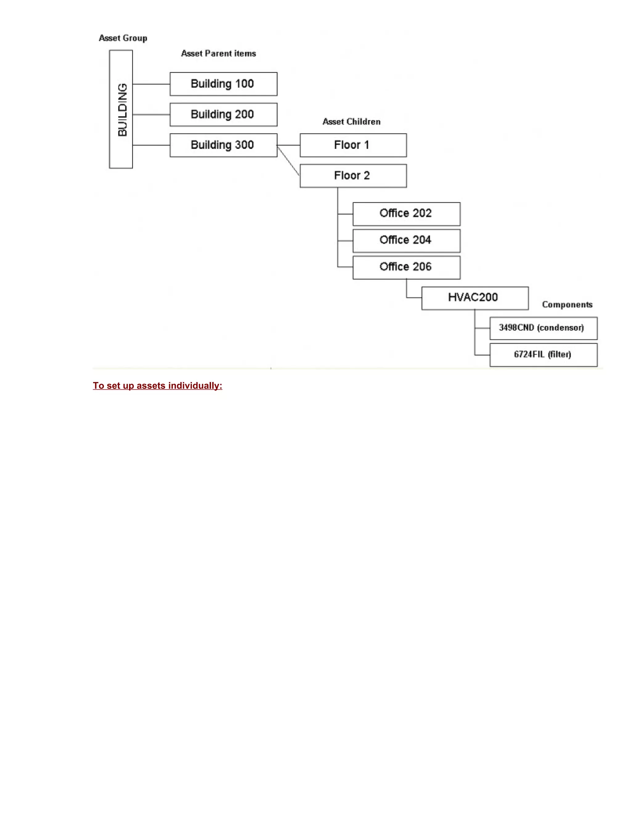 To set up assets individually:
 