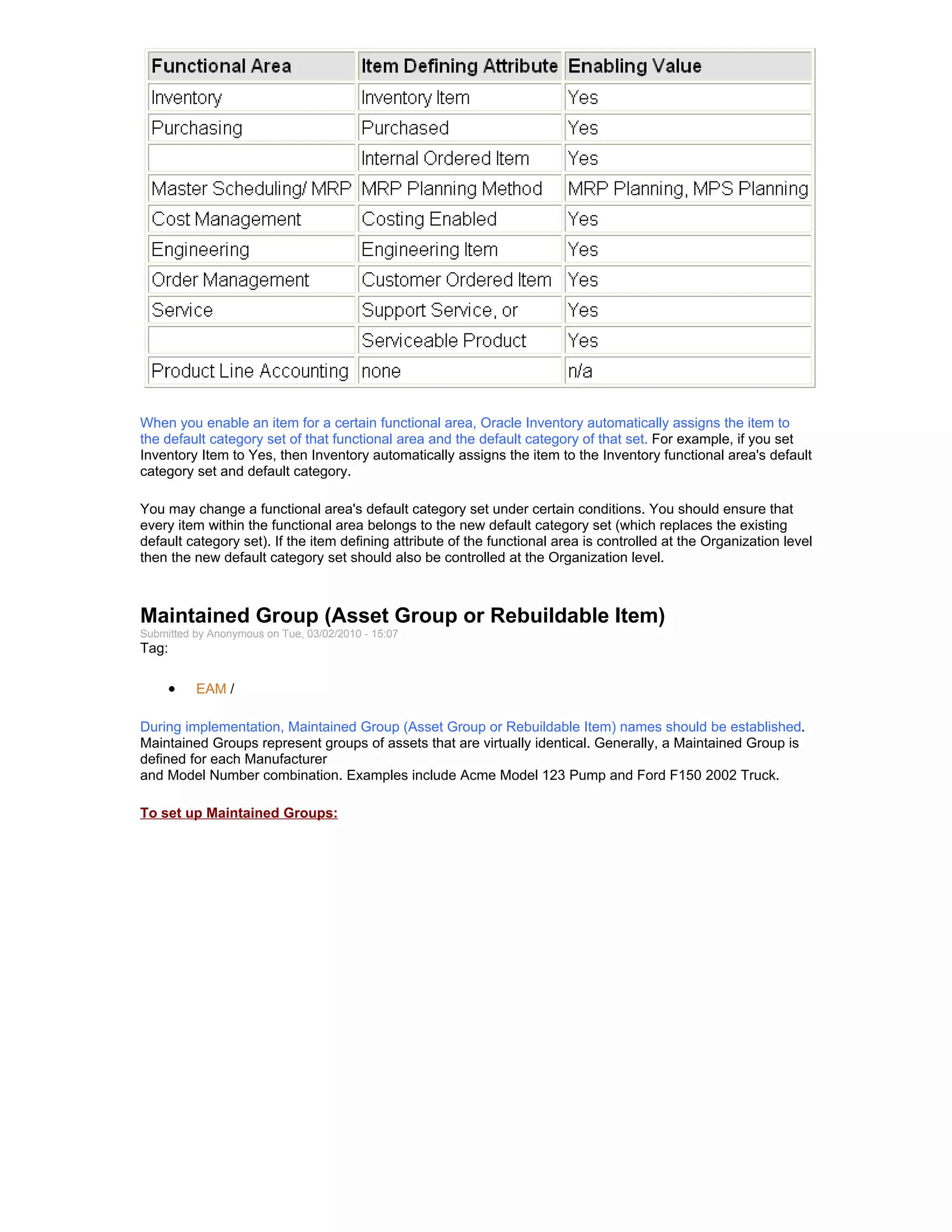 When you enable an item for a certain functional area, Oracle Inventory automatically assigns the item to
the default category set of that functional area and the default category of that set. For example, if you set
Inventory Item to Yes, then Inventory automatically assigns the item to the Inventory functional area's default
category set and default category.

You may change a functional area's default category set under certain conditions. You should ensure that
every item within the functional area belongs to the new default category set (which replaces the existing
default category set). If the item defining attribute of the functional area is controlled at the Organization level
then the new default category set should also be controlled at the Organization level.



Maintained Group (Asset Group or Rebuildable Item)
Submitted by Anonymous on Tue, 03/02/2010 - 15:07
Tag:

     •    EAM /

During implementation, Maintained Group (Asset Group or Rebuildable Item) names should be established.
Maintained Groups represent groups of assets that are virtually identical. Generally, a Maintained Group is
defined for each Manufacturer
and Model Number combination. Examples include Acme Model 123 Pump and Ford F150 2002 Truck.

To set up Maintained Groups:
 
