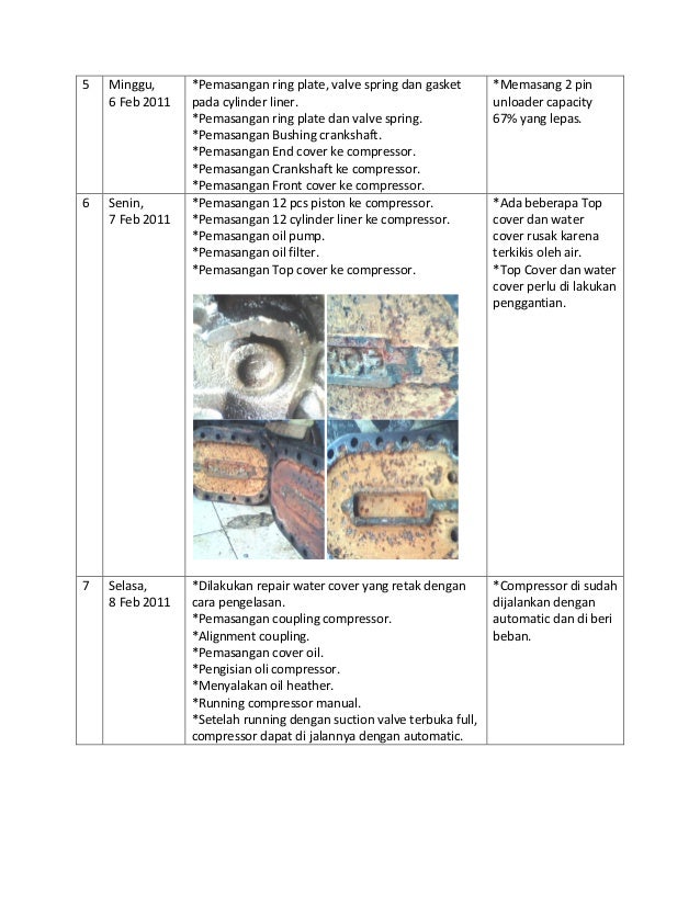 Laporan Pekerjaan Overhaul Sabroe 2 9 02 11 Plant 2