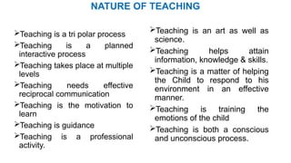 NATURE OF TEACHING
Teaching is a tri polar process
Teaching is a planned
interactive process
Teaching takes place at multiple
levels
Teaching needs effective
reciprocal communication
Teaching is the motivation to
learn
Teaching is guidance
Teaching is a professional
activity.
Teaching is an art as well as
science.
Teaching helps attain
information, knowledge & skills.
Teaching is a matter of helping
the Child to respond to his
environment in an effective
manner.
Teaching is training the
emotions of the child
Teaching is both a conscious
and unconscious process.
 
