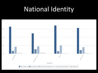 National Identity
 