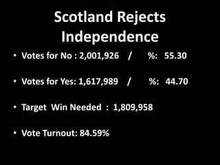Scotland Rejects
Independence
• Votes for No : 2,001,926 / %: 55.30
• Votes for Yes: 1,617,989 / %: 44.70
• Target Win Needed : 1,809,958
• Vote Turnout: 84.59%
 