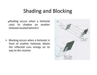 ‡
Shading and Blocking
Shading occurs when a heliostat
casts its shadow on another
heliostat located behind it
ͻ Blocking occurs when a heliostat in
front of another heliostat, blocks
the reflected suns energy on its
way to the receiver
 