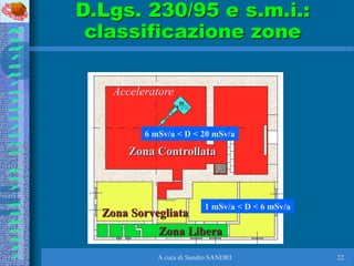 A cura di Sandro SANDRI 22
D.Lgs. 230/95 e s.m.i.:
classificazione zone
Acceleratore
Zona Controllata
Zona Sorvegliata
Zon...