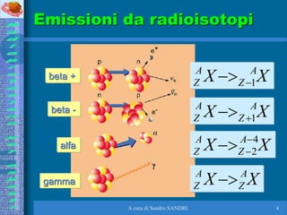 A cura di Sandro SANDRI 4
Emissioni da radioisotopi
beta +
beta -
alfa
gamma
X
X A
Z
A
Z 1


X
X A
Z
A
Z 1


X
X A
Z...