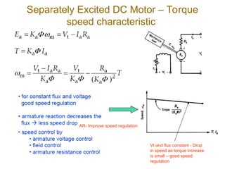 Separately Excited DC Motor – Torque
speed characteristic
Vt and flux constant - Drop
in speed as torque increase
is small – good speed
regulation
AR- Improve speed regulation
 