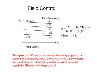 Field Control
m
Flux decreasing
if1
if2
if3
if4
Rfc max
Rfc=0
T
Field Control
The speed of DC motor can simply be set by applying the
correct field resistance (Rfext) ( fixed Va and Ra). Slow/sluggish
transient respond. Unable to maintain maximum torque
capability. Simple and cheap control.
f
2
a
ae
a
a
t
i
where
T
Φ)
(K
)
R
(R
Φ
K
V
ω





 