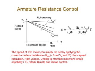 Armature Resistance Control
m
Ra increasing
Raemax
Rae=0
T
Resistance control
The speed of DC motor can simply be set by applying the
correct armature resistance (Raext) ( fixed Va and Rf). Poor speed
regulation. High Losses. Unable to maintain maximum torque
capability ( TL rated). Simple and cheap control.
No load
speed T
Φ)
(K
)
R
(R
Φ
K
V
ω 2
a
ae
a
a
t 


TL
rated
 