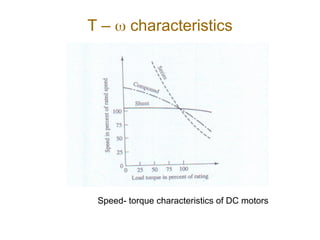 T –  characteristics
Speed- torque characteristics of DC motors
 