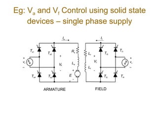 Eg: Va and Vf Control using solid state
devices – single phase supply
+
vs
_
Ia
Ta1
Ta2
Ta3
+
+

Va
Ra
Ta4
La
E
g

If
+
vs
_
Tf1
Tf2
Tf3
+

Lf
Tf4
Lf
Vf
ARMATURE FIELD
 