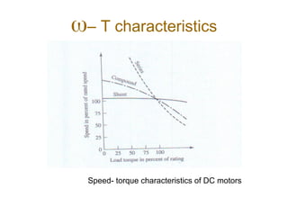 – T characteristics
Speed- torque characteristics of DC motors
 