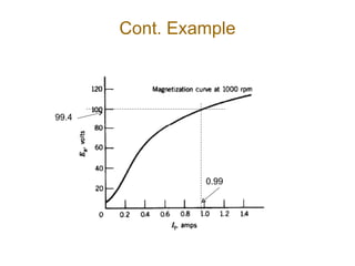 Cont. Example
0.99
99.4
 