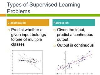  Predict whether a
given input belongs
to one of multiple
classes
 Output is discrete
Types of Supervised Learning
Problems
 Given the input,
predict a continuous
output
 Output is continuous
Classification Regression
 