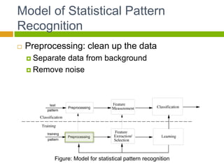 Model of Statistical Pattern
Recognition
 Preprocessing: clean up the data
 Separate data from background
 Remove noise
Figure: Model for statistical pattern recognition
 