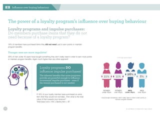 for_love_or_money_loyalty_research_2015_FINAL