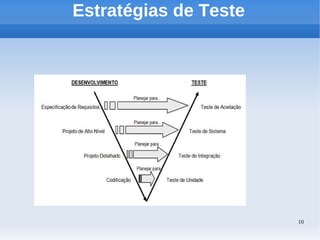 10
Estratégias de Teste
 