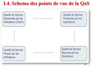 ISTE-COURS-DE-QoS-ET-SECURITE-DE-RESEAUX-DE-TELECOM | PDF
