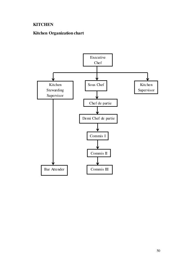 Restaurant Kitchen Hierarchy simple restaurant kitchen hierarchy the organization chart Restaurant Kitchen Hierarchy simple restaurant kitchen hierarchy the organization chart