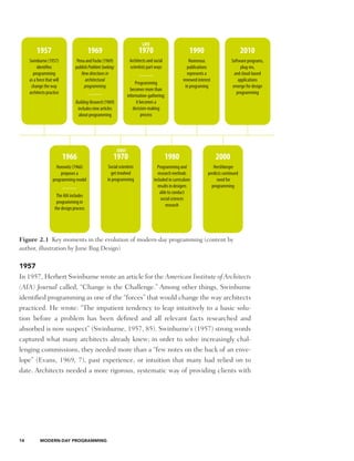 Programming Interior Environments A Practical Guide For Students ...
