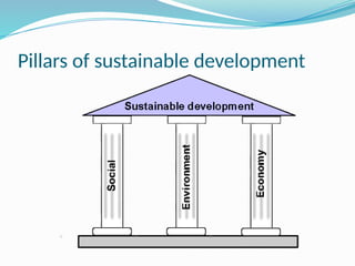 Pillars of sustainable development
 