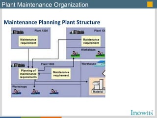 Plant Maintenance Notes.pdf 58709771-PM-Module-PPT.ppt