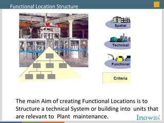58709771-PM-Module-PPT.ppt