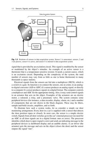 Sensor Design Examples Handbook of modern sensors physics designs and applications Fraden | PDF