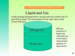 HYDROGEN SULFIDE (H2
S) TRAINING COURSE
Liquid and Gas
Crude oil being discharged into a storage tank may contain only 70
ppm H2S in liquid. The concentration in the vapor space could
exceed 7000 ppm
700 ppm H2S
7000 ppm H2S
H2S gas
dissolves in
liquid and
will break out
of the liquid
when heated,
agitated, or
depressured
11
 