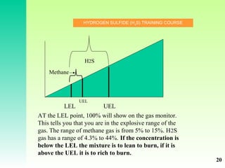 HYDROGEN SULFIDE (H2
S) TRAINING COURSE
LEL UEL
AT the LEL point, 100% will show on the gas monitor.
This tells you that you are in the explosive range of the
gas. The range of methane gas is from 5% to 15%. H2S
gas has a range of 4.3% to 44%. If the concentration is
below the LEL the mixture is to lean to burn, if it is
above the UEL it is to rich to burn.
H2S
Methane
UEL
20
 