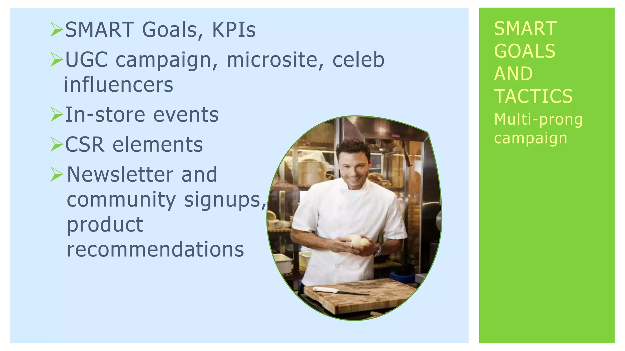 SMART Goals, KPIs
UGC campaign, microsite, celeb
influencers
In-store events
CSR elements
Newsletter and
community signups,
product
recommendations
Multi-prong
campaign
SMART
GOALS
AND
TACTICS
 