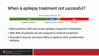 When is epilepsy treatment not successful?
• Most patients with new-onset epilepsy respond to treatment
• 30%-40% of patients do not respond to medical treatment
• Persistent seizures are more likely in patients with symptomatic
epilepsy
Brodie MJ, et al. Neurology. 2012;78:1548-53. Kwan P, Brodie MJ. N Engl J Med. 2000;342:314-19.
Seizure-free Patients (%)
Respond to 1st AED Respond to 2nd or 3rd AED Refractory
47% 13% 4% 36%
 