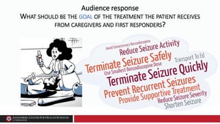Audience response
WHAT SHOULD BE THE GOAL OF THE TREATMENT THE PATIENT RECEIVES
FROM CAREGIVERS AND FIRST RESPONDERS?
 